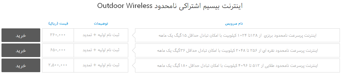 اینترنت بیسیم اشتراکی اینترنت بیسیم اشتراکی