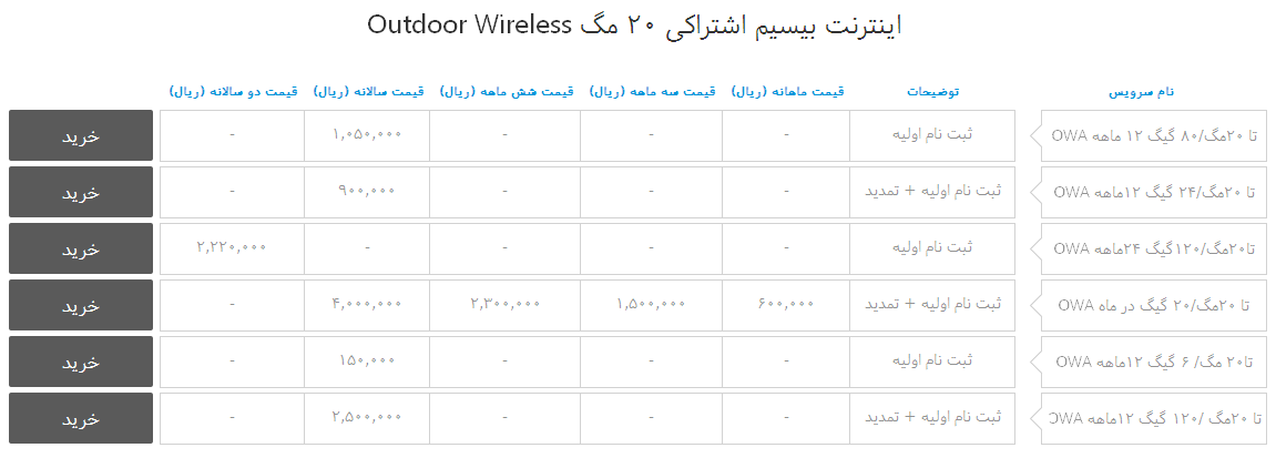اینترنت بیسیم اشتراکی اینترنت بیسیم اشتراکی