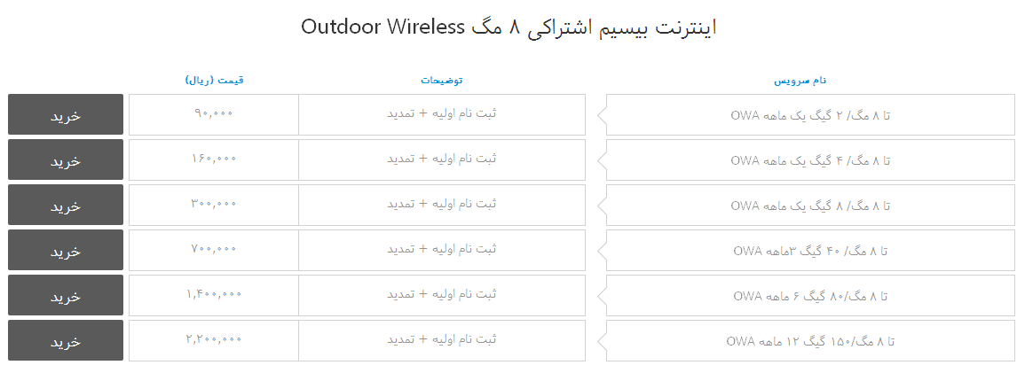 اینترنت بیسیم اشتراکی اینترنت بیسیم اشتراکی